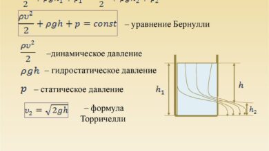 Photo of Аркадные игры для всей семьи