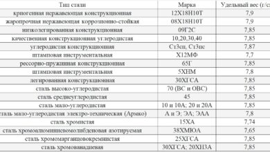 Photo of RPG с открытым миром