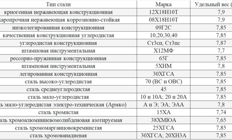 Photo of RPG с открытым миром